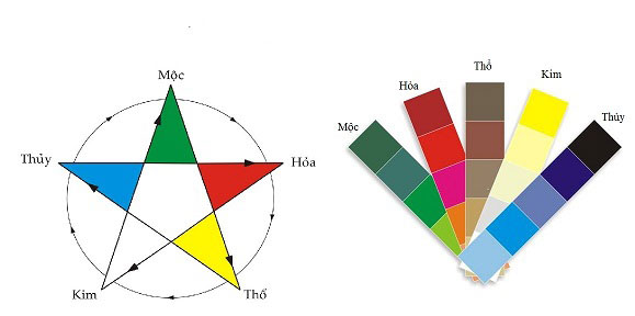 Màu theo tuổi như thế nào cho hợp phong thủy?