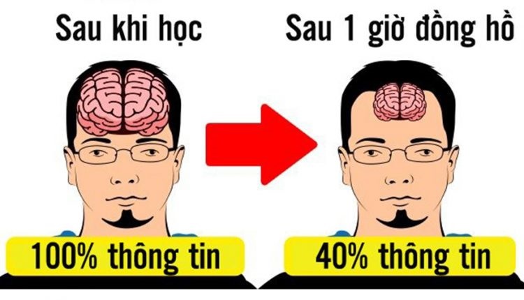Mẹo hay giúp bạn dọc đâu nhớ đó