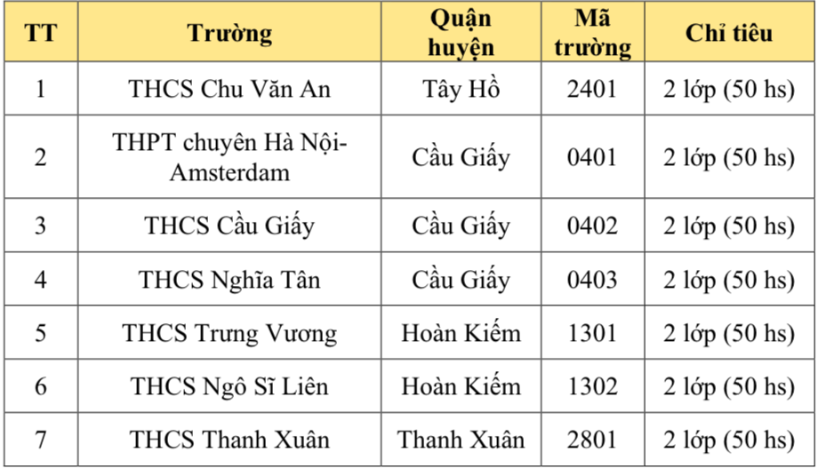 Hà Nội công bố chỉ tiêu tuyển sinh lớp 6 chương trình song bằng