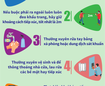 7 thói quen nhất định phải thay đổi trong mùa dịch Covid-19