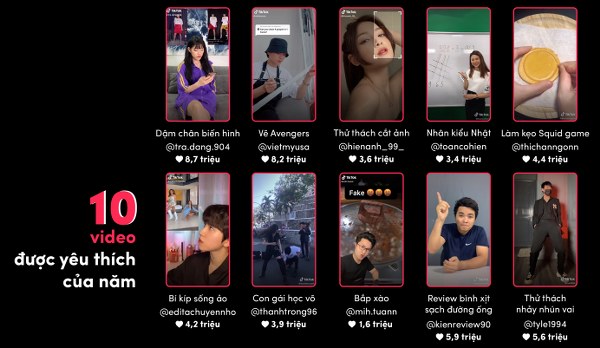 Bảng Tổng kết Year on TikTok 2021