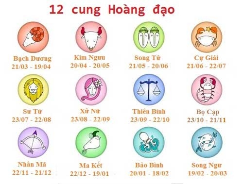 Tử vi cá nhân hàng ngày 12 cung Hoàng Đạo thứ ba ngày 15/2/2022: Song Ngư nên bỏ qua quá khứ