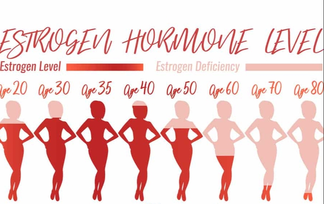 Hormone chính ảnh hưởng đến ham muốn tình dục của bạn