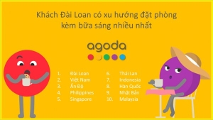 Việt Nam là điểm đến mà nhiều du khách thích đặt phòng kèm ăn sáng