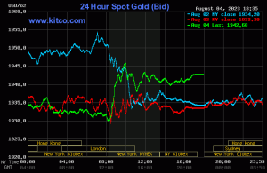 Giá vàng ngày 5/8/2023: Giảm 1%