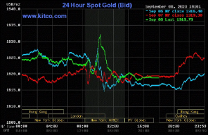 Giá vàng ngày 9/9/2023: Trong nước nhảy vọt dù thế giới ít biến động