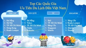 Việt Nam - Điểm đến hàng đầu của các chuyến bay quốc tế