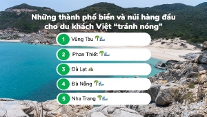 Biển xanh và đồi núi là lựa chọn hàng đầu cho du khách Việt