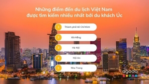 Du lịch Úc - Việt Nam tăng trưởng