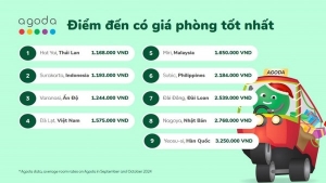 Agoda tiết lộ Đà Lạt là điểm đến giá rẻ hàng đầu dịp cuối năm