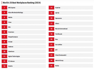 Tập đoàn MetLife ghi tên trong Top 25 Nơi làm việc tốt nhất thế giới năm 2024