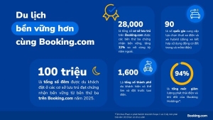 Hé lộ cách các thế hệ tại Việt Nam đưa yếu tố bền vững vào mỗi chuyến đi