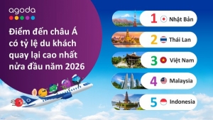 Việt Nam giữ vững Top 3 châu Á về tỷ lệ khách quay lại, Đà Nẵng bứt phá vào Top 6
